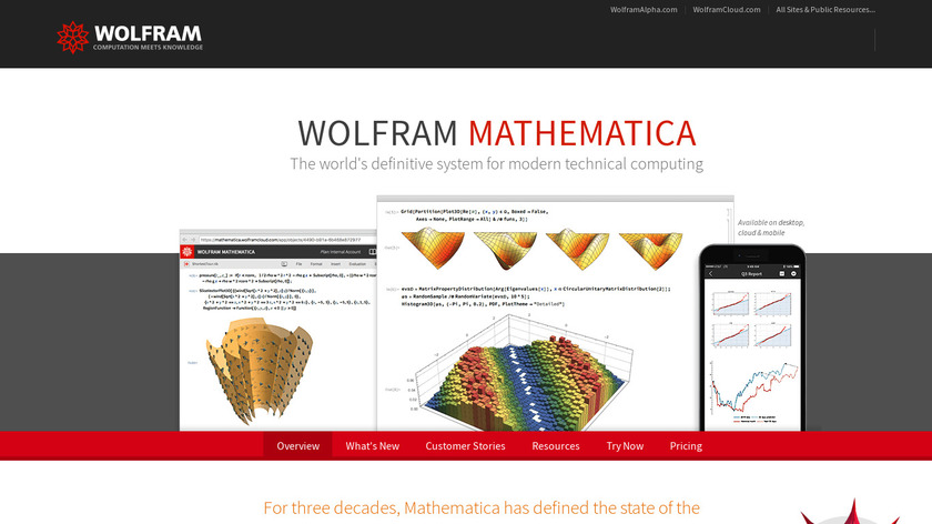 microsoft mathematics vs wolfram mathematica calculator